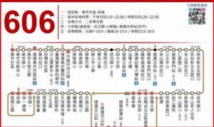 一段票? 兩段票? 台湾のバス運賃「分段收費(段票制)」について